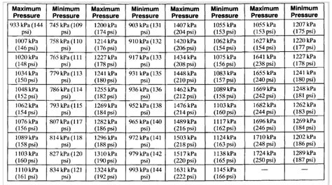 Proper Compression PSI 